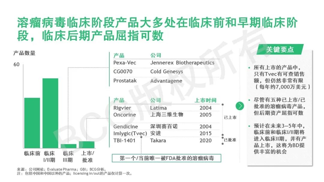 溶瘤病毒：不断改良的自然肿瘤杀手