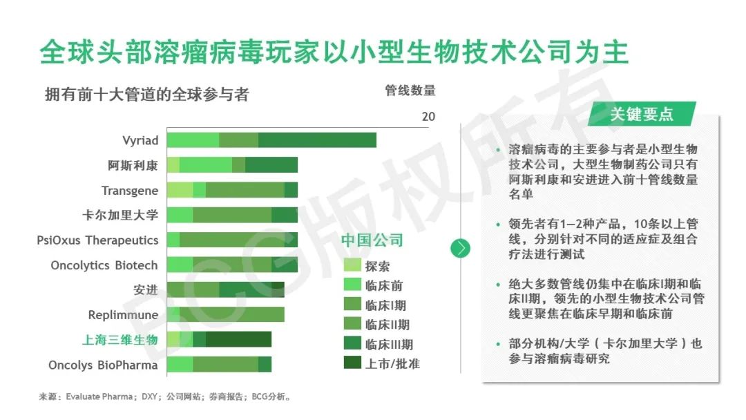 溶瘤病毒：不断改良的自然肿瘤杀手