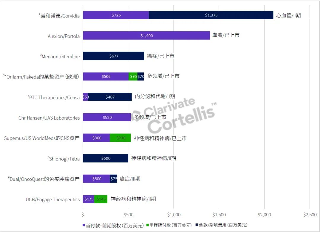 科睿唯安交易并购报告 | 2020年第二季度行业纵览与解析