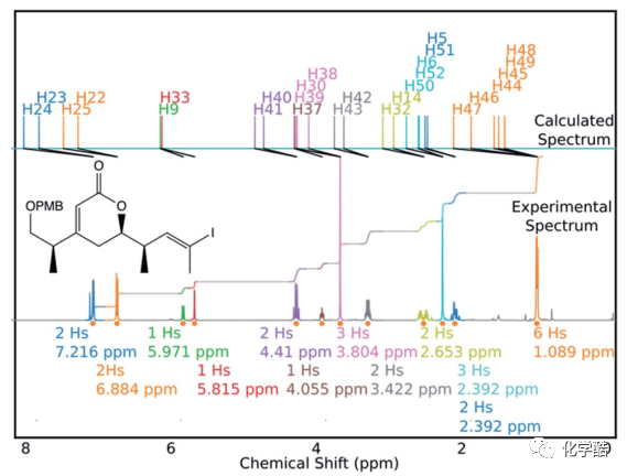 ​解放化学家的双手！剑桥大学开发NMR自动解谱软件，60秒内完成一个分子结构解析
