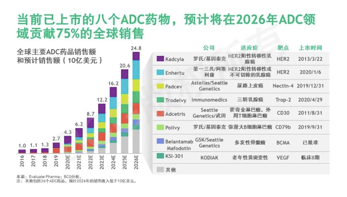 用时不足一周，两款重磅产品获拟优先审评公示！明星biotech VS老牌MNC，这些品种如何乘风破浪？