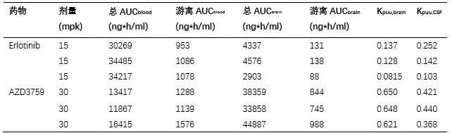 血脑屏障：中枢药物研发之痛 --- CNS药物开发中的DMPK评价