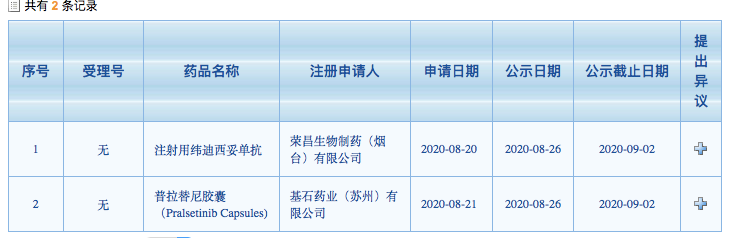 用时不足一周，两款重磅产品获拟优先审评公示！明星biotech VS老牌MNC，这些品种如何乘风破浪？