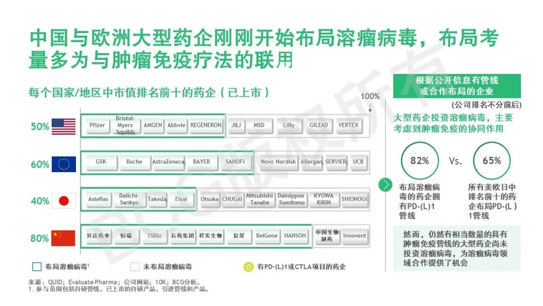 溶瘤病毒：不断改良的自然肿瘤杀手