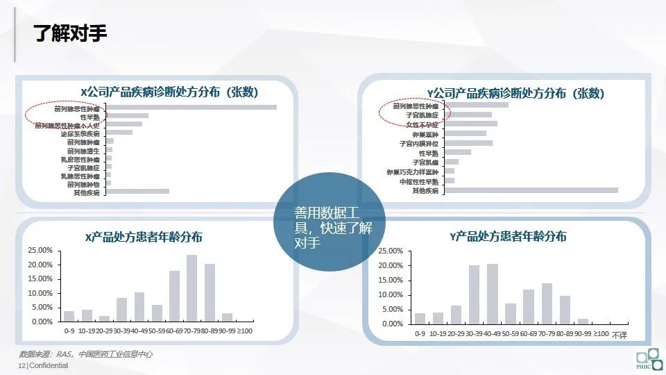 洞见｜看企业如何在困境之下进行产品创新决策？