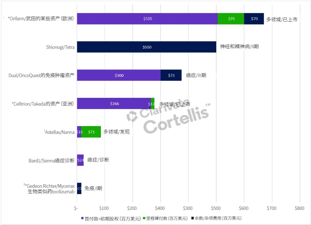 科睿唯安交易并购报告 | 2020年第二季度行业纵览与解析