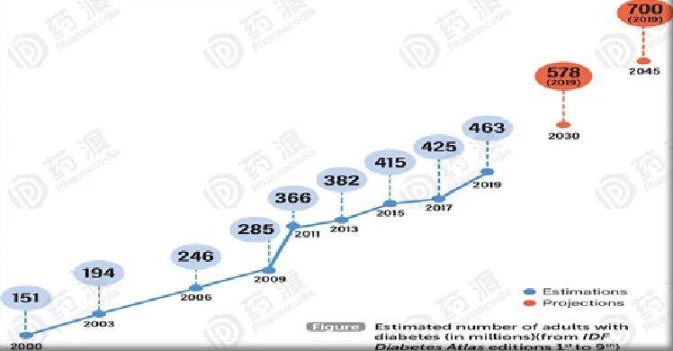 “上帝的礼物——SGLT2抑制剂”，还能给人类带来多少惊喜？