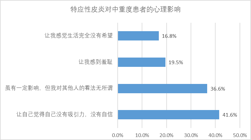 百万人的难言之痒，特应性皮炎药物何时才能走近患者身边？
