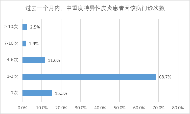 百万人的难言之痒，特应性皮炎药物何时才能走近患者身边？