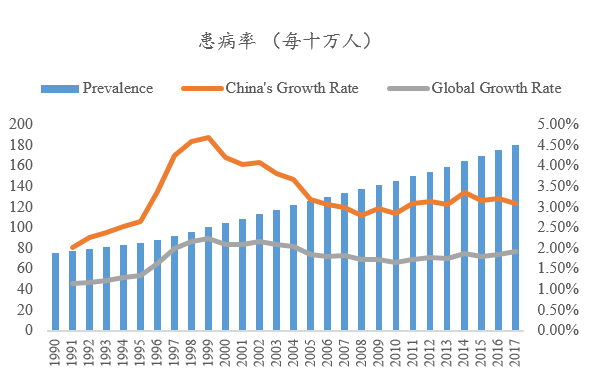 ​抗帕金森药物的市场概览