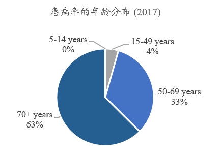 ​抗帕金森药物的市场概览