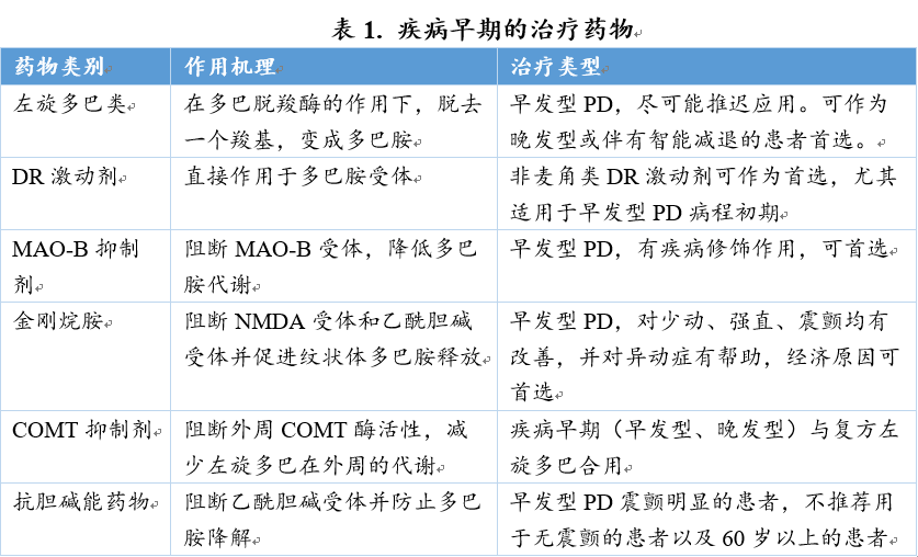 抗帕金森药物的市场概览
