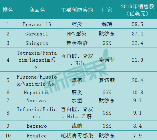 年底申请上市！挑战辉瑞的全球“疫苗之王”，默沙东的V114能否跑赢？