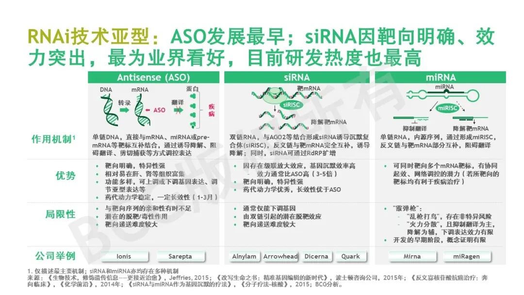 乘风破浪 | RNA疗法：从科学到商业的“转录组”