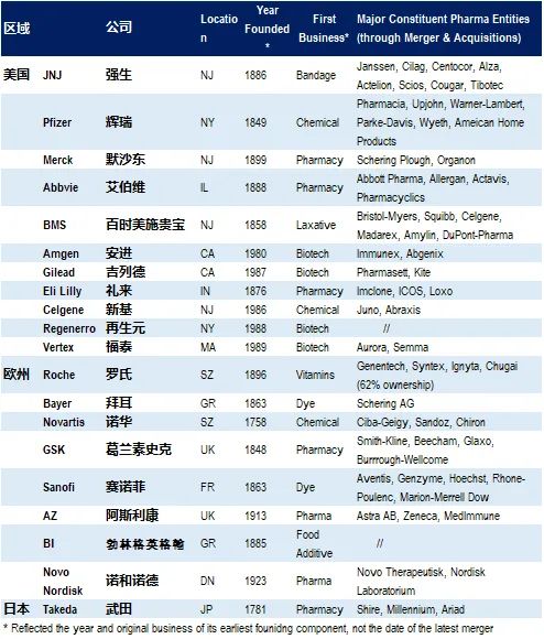 Fiona Yu专栏 | 概览与总结——制药巨擘的成功密码