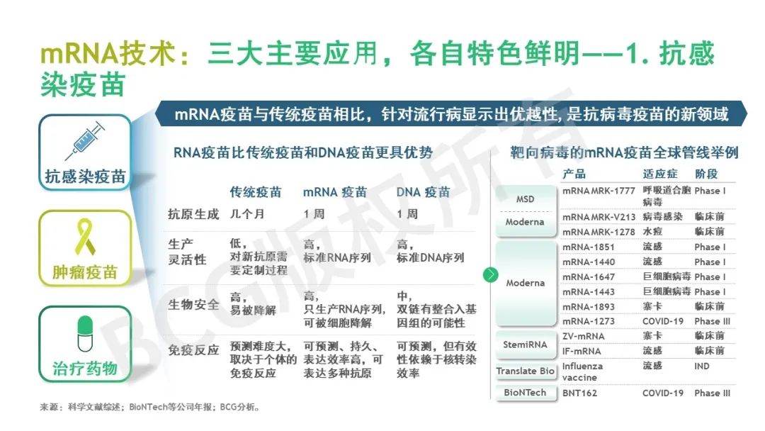 乘风破浪 | RNA疗法：从科学到商业的“转录组”