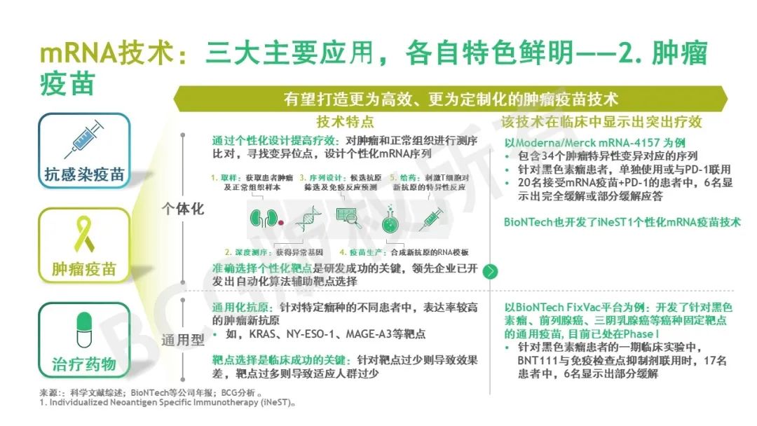 乘风破浪 | RNA疗法：从科学到商业的“转录组”