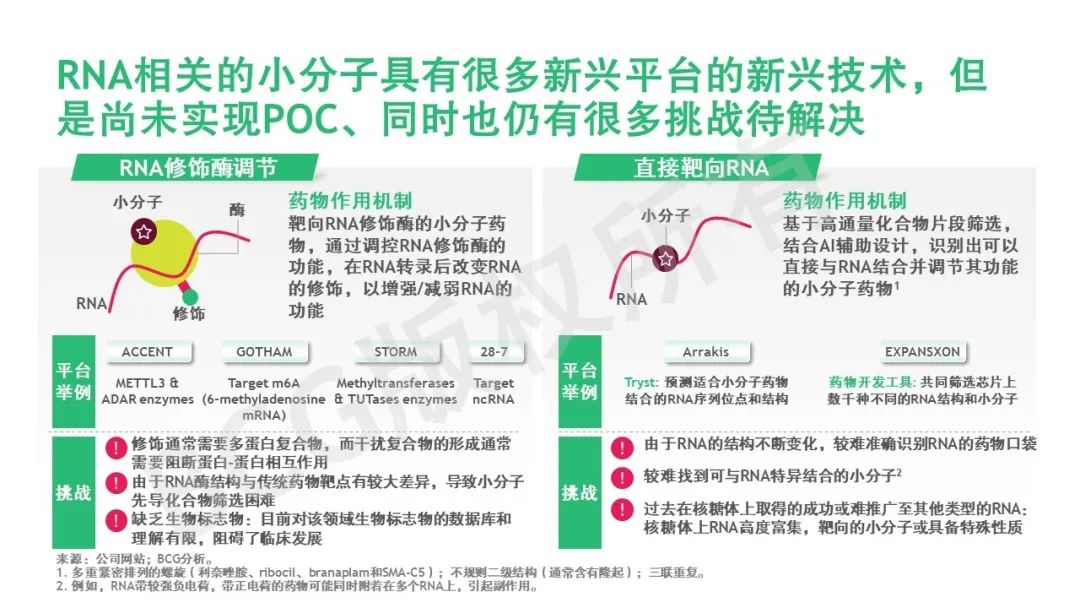 乘风破浪 | RNA疗法：从科学到商业的“转录组”