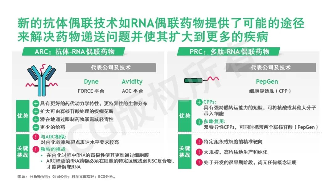 乘风破浪 | RNA疗法：从科学到商业的“转录组”