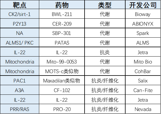 谢雨礼博士 | NASH新药研发年度综述——回顾挫折，分析难点和展望未来