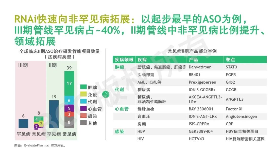 乘风破浪 | RNA疗法：从科学到商业的“转录组”