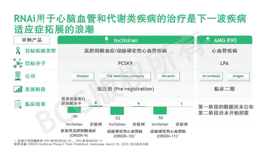 乘风破浪 | RNA疗法：从科学到商业的“转录组”