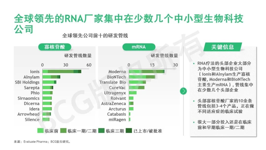 乘风破浪 | RNA疗法：从科学到商业的“转录组”