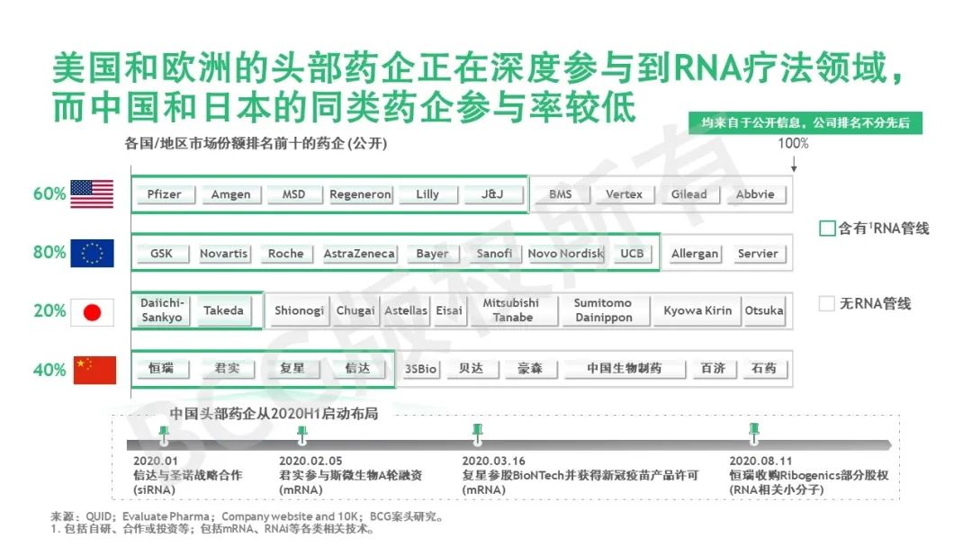 乘风破浪 | RNA疗法：从科学到商业的“转录组”