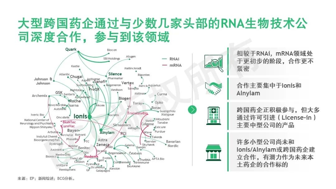 乘风破浪 | RNA疗法：从科学到商业的“转录组”