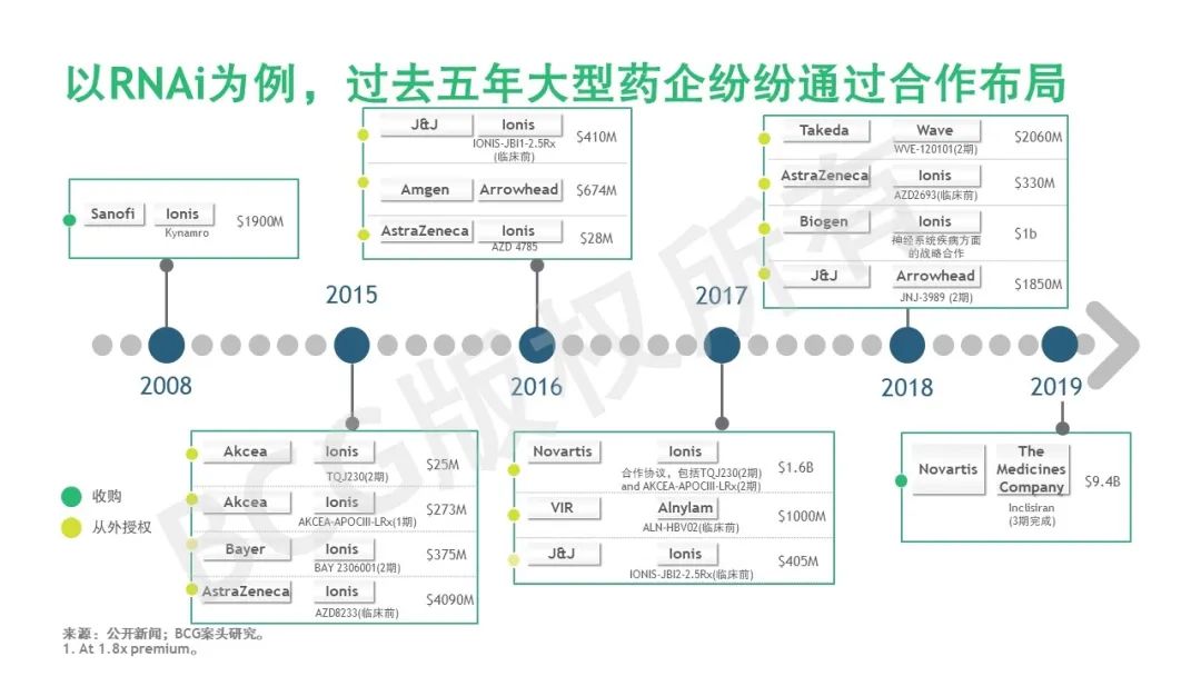 乘风破浪 | RNA疗法：从科学到商业的“转录组”