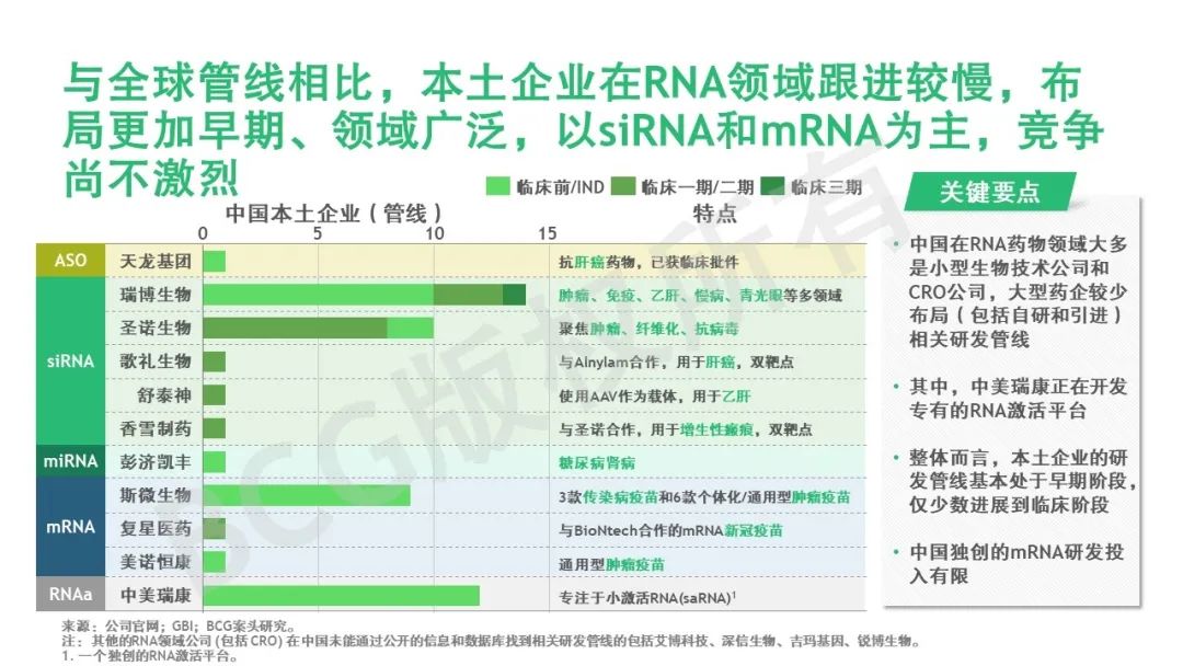 乘风破浪 | RNA疗法：从科学到商业的“转录组”