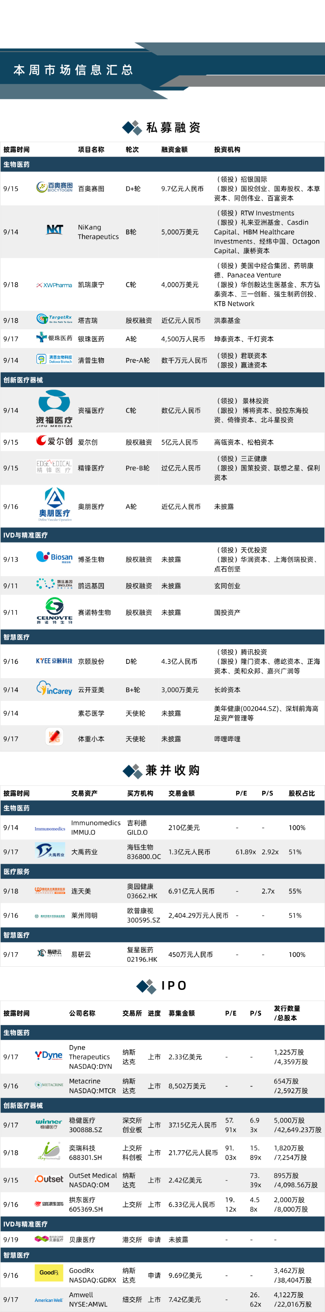 美股迎来IPO最热周，医疗健康企业笑傲江湖