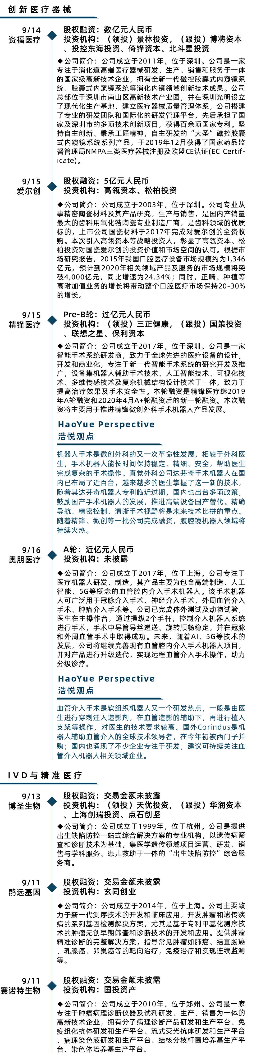 美股迎来IPO最热周，医疗健康企业笑傲江湖