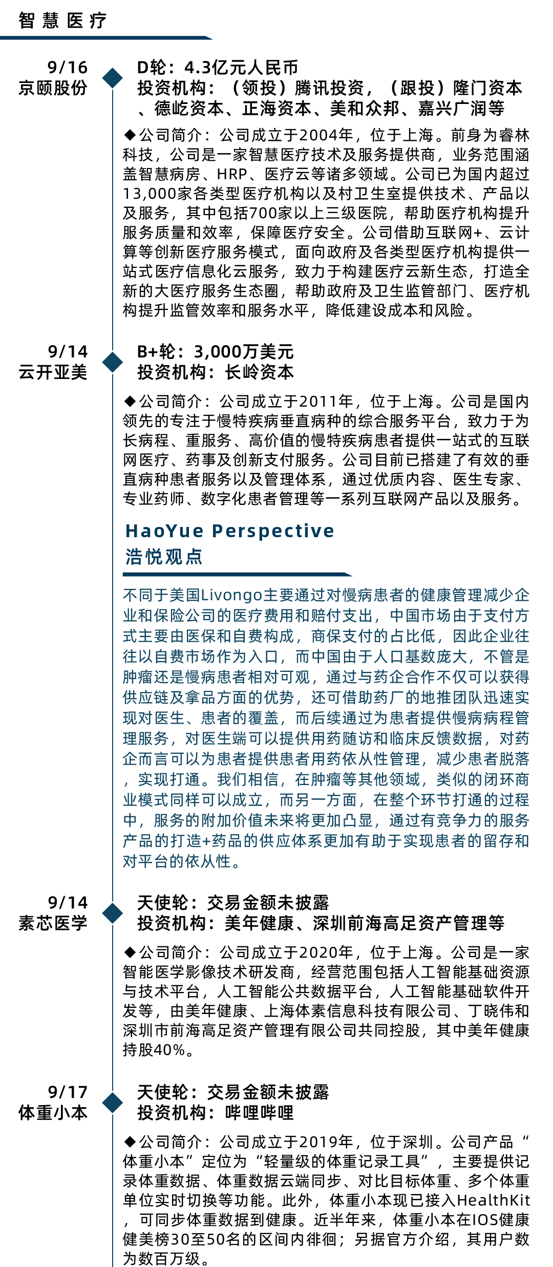 美股迎来IPO最热周，医疗健康企业笑傲江湖