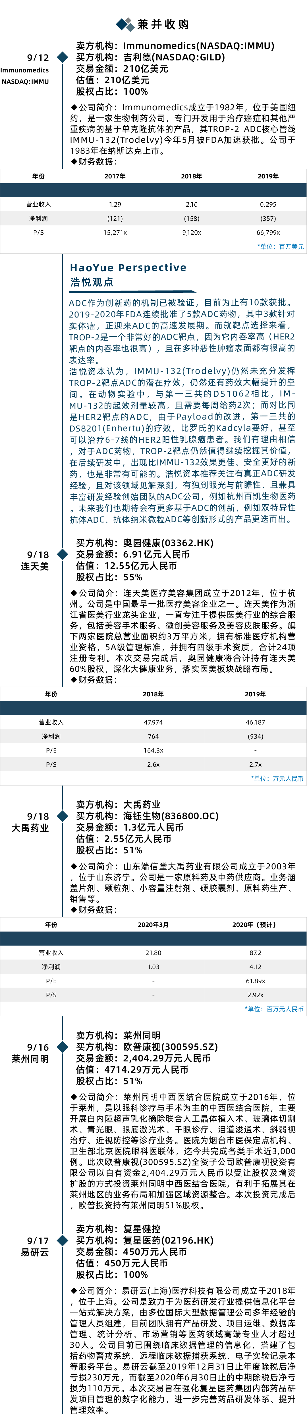 美股迎来IPO最热周，医疗健康企业笑傲江湖