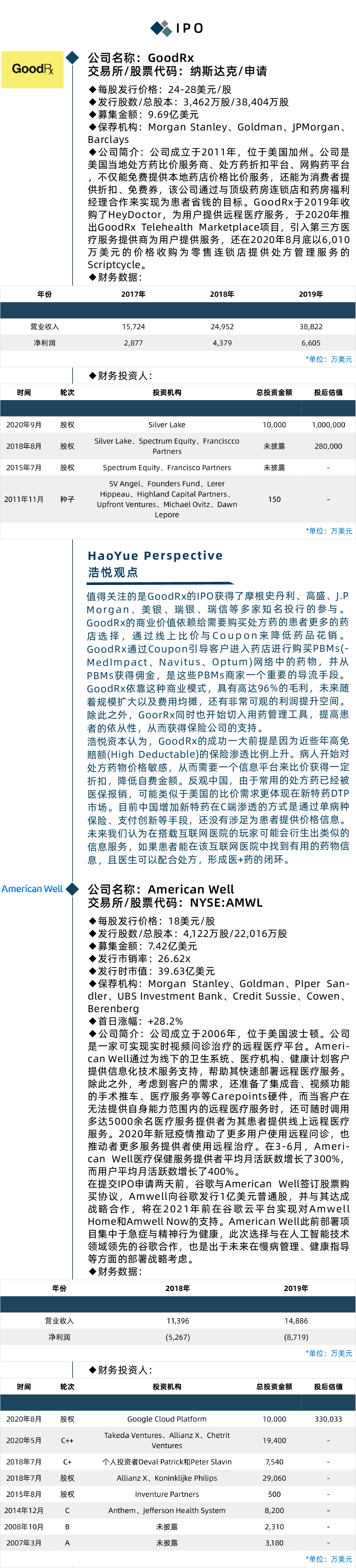 美股迎来IPO最热周，医疗健康企业笑傲江湖