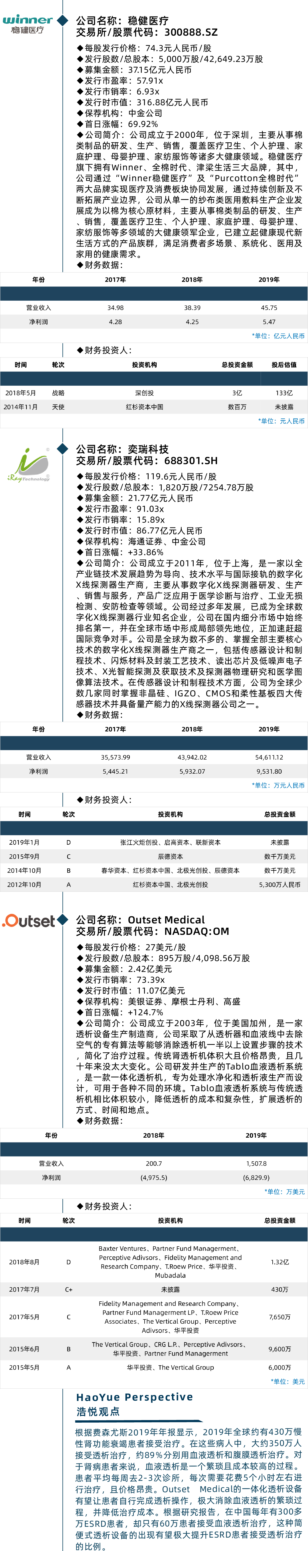 美股迎来IPO最热周，医疗健康企业笑傲江湖