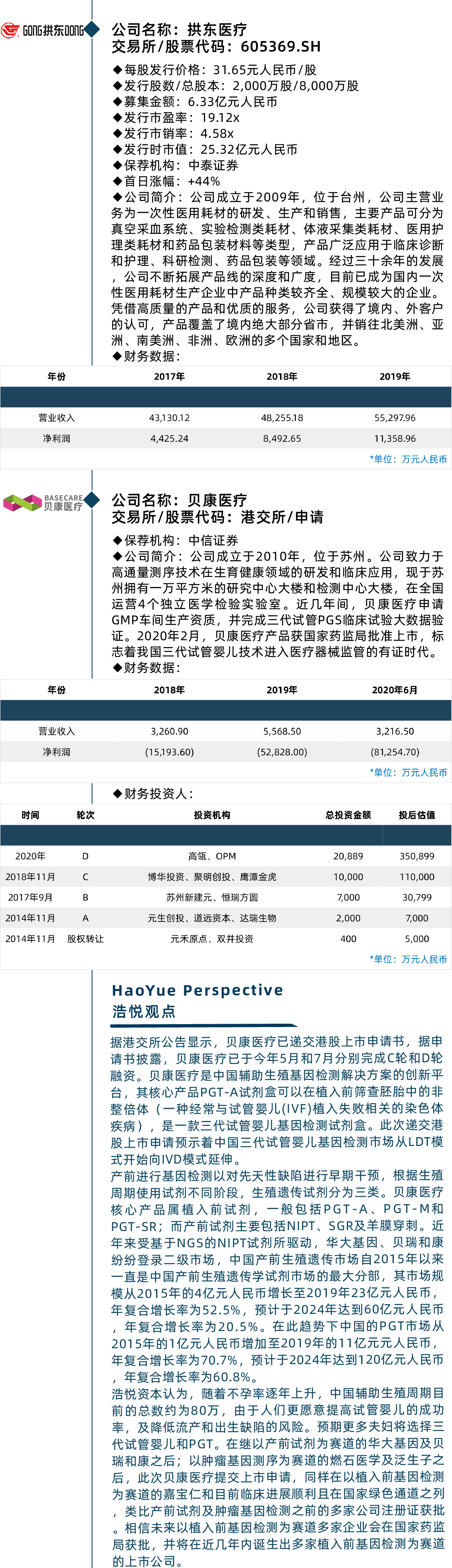 美股迎来IPO最热周，医疗健康企业笑傲江湖