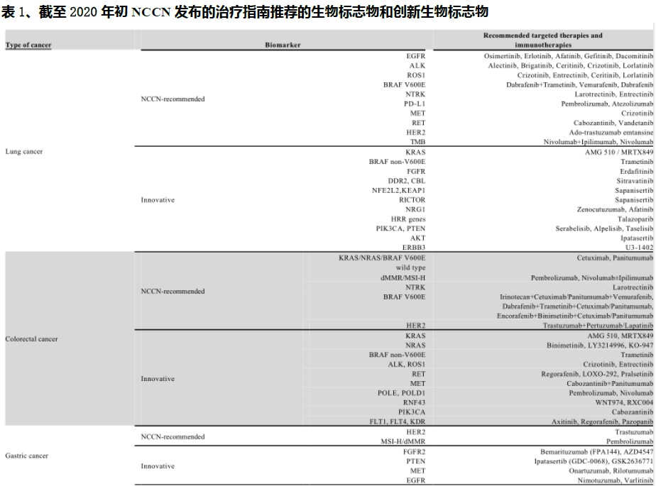 2020国内NGS肿瘤伴随诊断市场报告