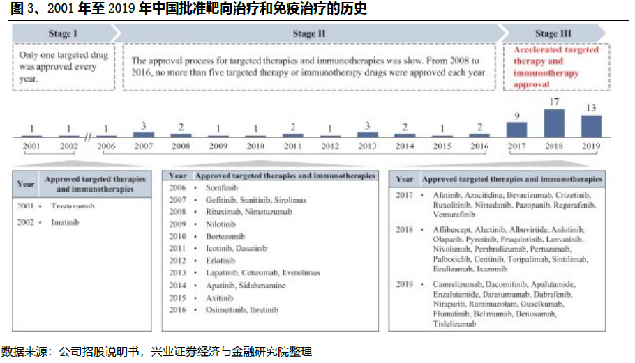 2020国内NGS肿瘤伴随诊断市场报告