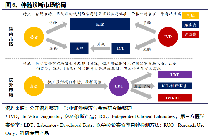 2020国内NGS肿瘤伴随诊断市场报告