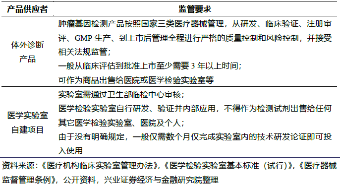 2020国内NGS肿瘤伴随诊断市场报告