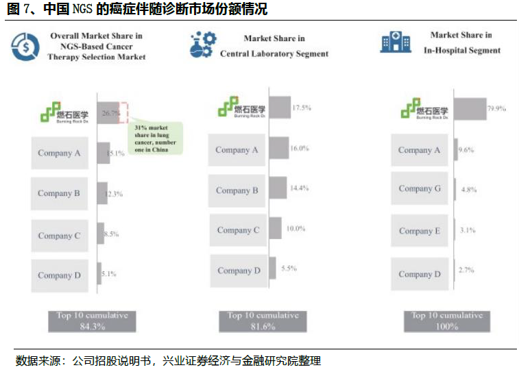 2020国内NGS肿瘤伴随诊断市场报告