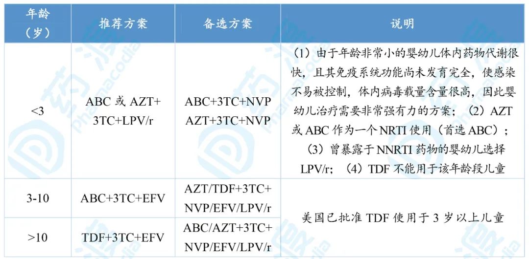 抗HIV病毒市场纵览