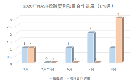 近期NASH领域进展汇编与展望