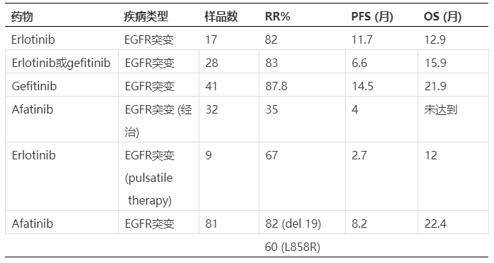 血脑屏障：中枢药物研发之痛 --- CNS药物开发中的DMPK评价