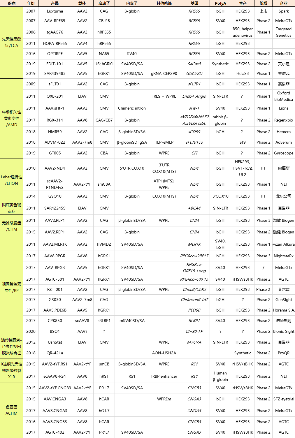 基因治疗的投资要素分析