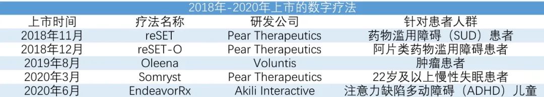 颠覆传统，勃林格殷格翰5亿美元下注，数字疗法是否会随着行业巨头的下注逐渐兴起？