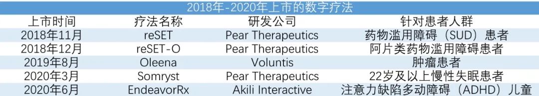 颠覆传统，勃林格殷格翰5亿美元下注，数字疗法是否会随着行业巨头的下注逐渐兴起？