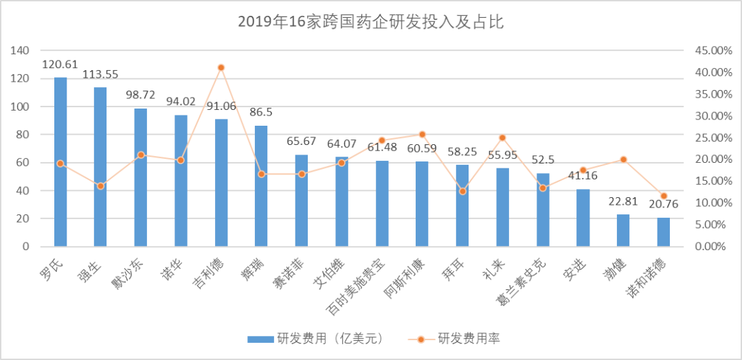 拜耳再度牵手AI技术，加快纤维化疾病疗法开发。辉瑞、罗氏等均已入场，未来AI是否开创药物研发新纪元？